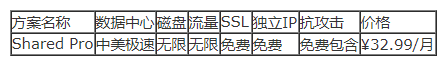 海外主機的鼎立之勢，你最眼熟的是不是他？