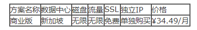 海外主機的鼎立之勢，你最眼熟的是不是他？