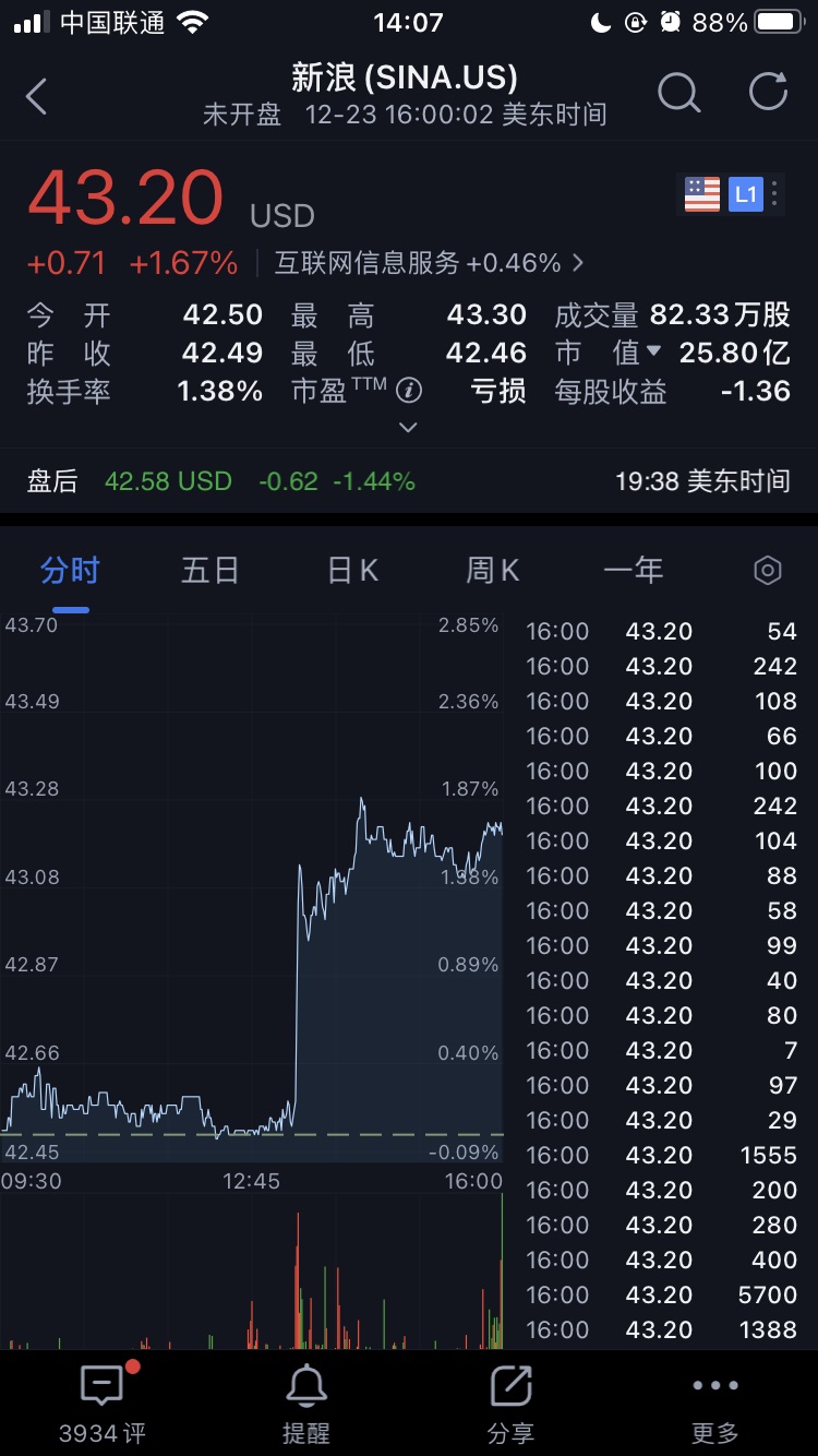 新浪股東批準(zhǔn)私有化合并協(xié)議,將從美國退市