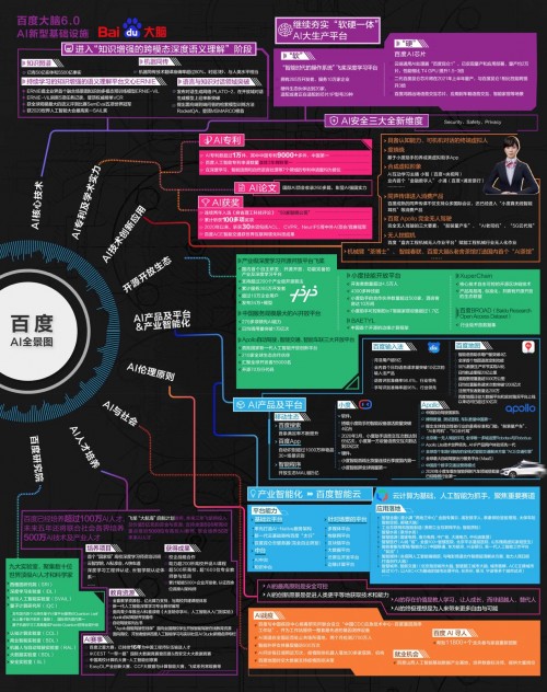 抗疫情、促復工復產、改變工作與生活,2020年百度AI走進身邊每個角落