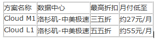 SugarHosts美國云VPS服務器，入手居然送這個？