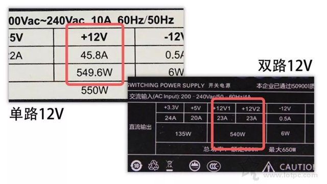 電腦電源銘牌怎么看？臺式機電源銘牌知識掃盲 拒絕虛標！