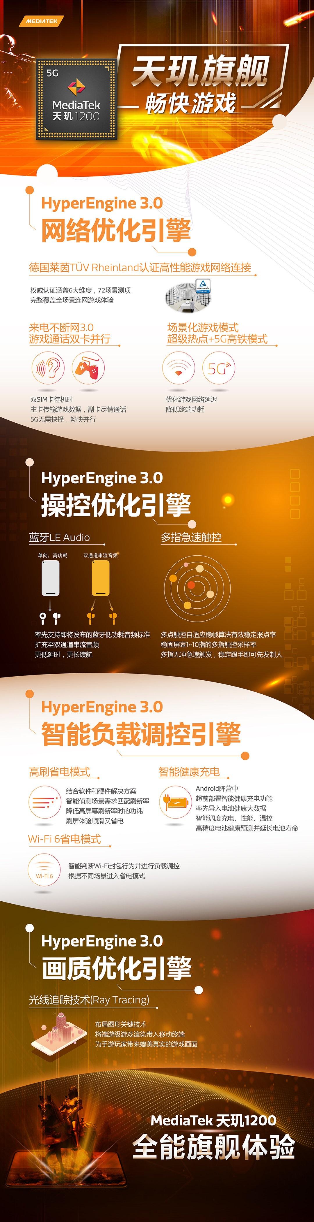 一圖看懂聯發科天璣 1200/1100 HyperEngine 3.0 游戲優化引擎