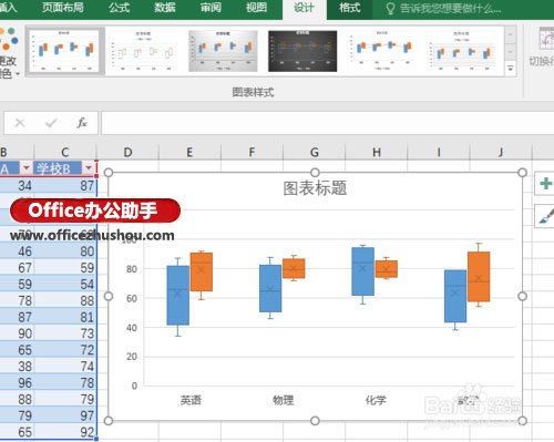 excel orcale使用序列新增 使用Excel 2016新增的“箱型圖”查看數據分布的方法