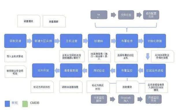 編排自動化成為2021年云計算十大趨勢，對RPA有哪些影響?