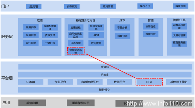 編排自動化成為2021年云計算十大趨勢，對RPA有哪些影響?