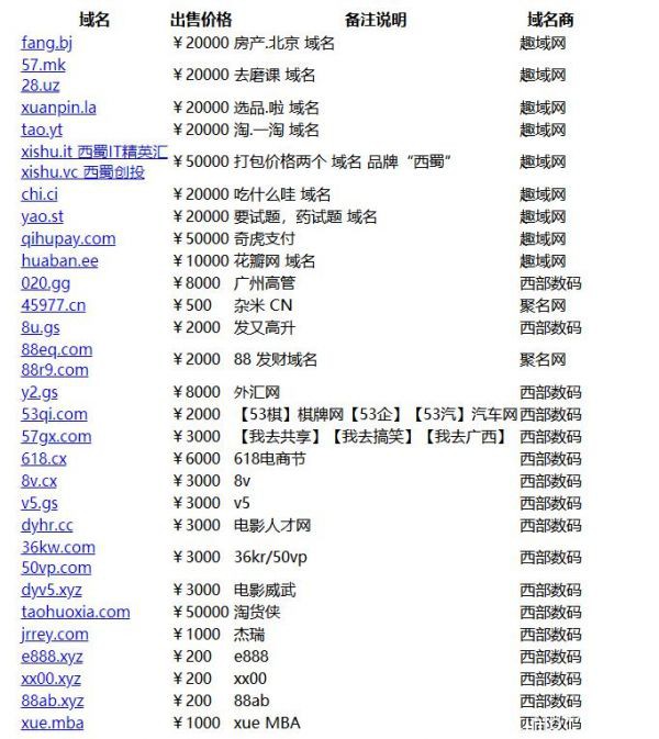 V5米表推薦：記住這幾點，投資主流域名之外的創意域名的價值洼地