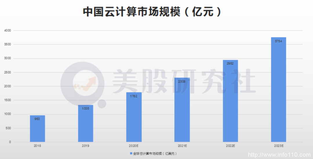 阿里云盈利、亞馬遜換帥:云計算走向分水嶺