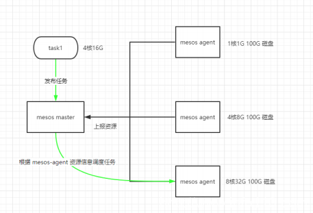 環信大學 | 構建一套適合微服務的高可用架構