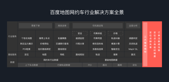 百度地圖發(fā)布網(wǎng)約車行業(yè)解決方案4.0：優(yōu)化拼車、接送機場景服務，價格預估更合理