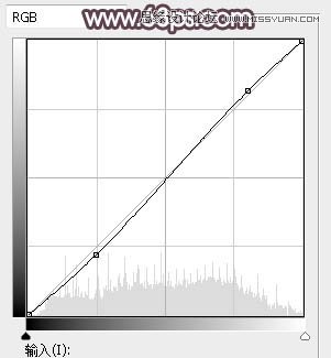 PS調出外景人像甜美逆光藝術效果