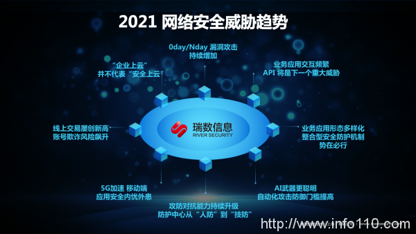 2021 關于未來安全的幾點思考