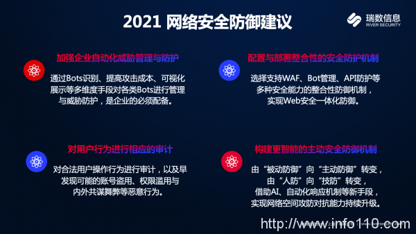 2021 關于未來安全的幾點思考