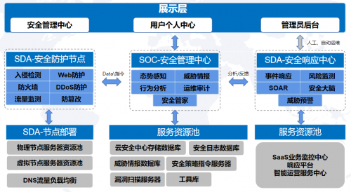 新一代網(wǎng)絡(luò)安全 華清信安TDR4.0版本重磅發(fā)布!