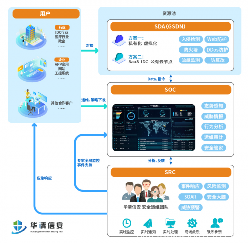 新一代網(wǎng)絡(luò)安全 華清信安TDR4.0版本重磅發(fā)布!