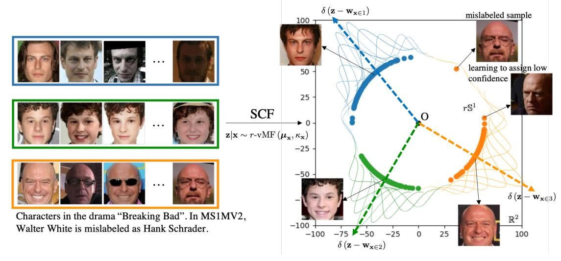CVPR 2021 | 騰訊優(yōu)圖20篇論文入選,含人臉識(shí)別、時(shí)序動(dòng)作定位、視頻動(dòng)作分割等領(lǐng)域