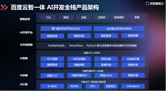 技術解讀為什么百度智能云是“最適合跑AI的云”