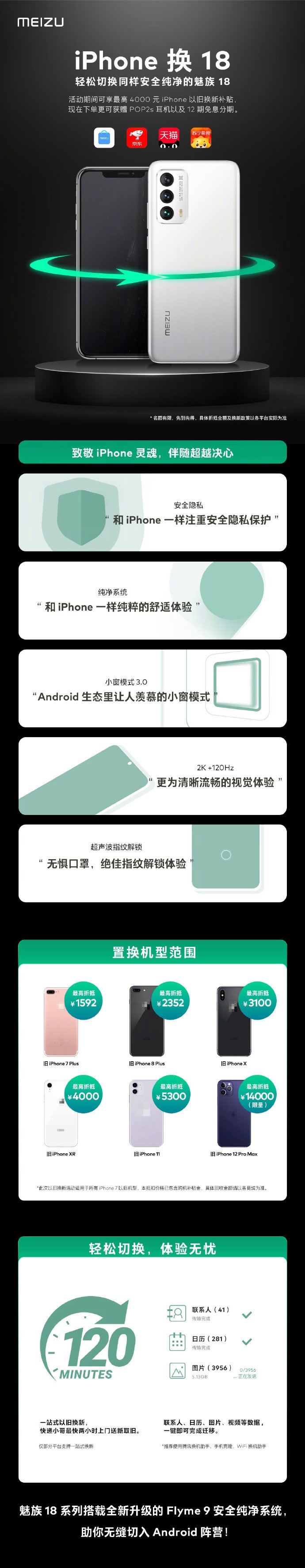魅族推出 “iPhone換18”活動(dòng)