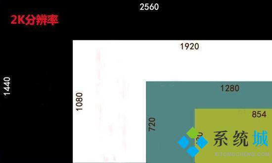 電腦2k分辨率是多少 電腦2k屏幕和1080p的區別