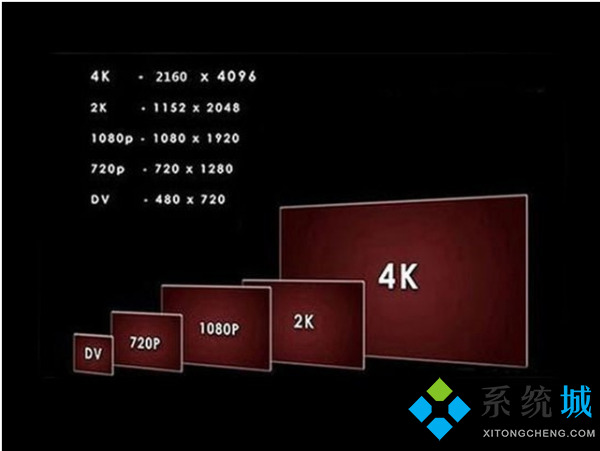 電腦2k分辨率是多少 電腦2k屏幕和1080p的區別