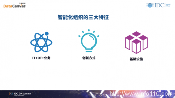 九章云極DataCanvas方磊:數據科學賦能組織實現未來智能