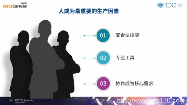九章云極DataCanvas方磊:數據科學賦能組織實現未來智能