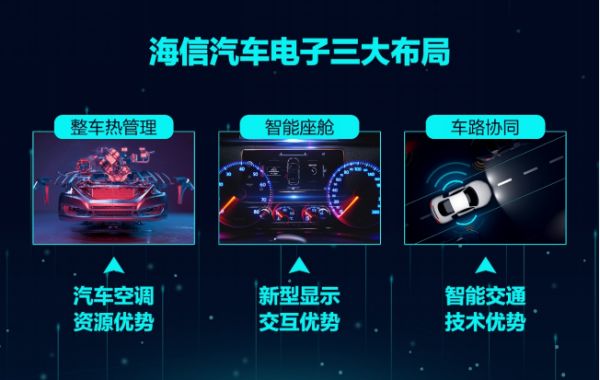 劉宏舉:海信要做智能汽車一流供應商