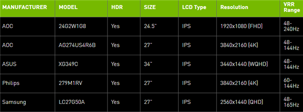 NVIDIA發布GeForce 466.27驅動:RTX 3060挖礦打回原形