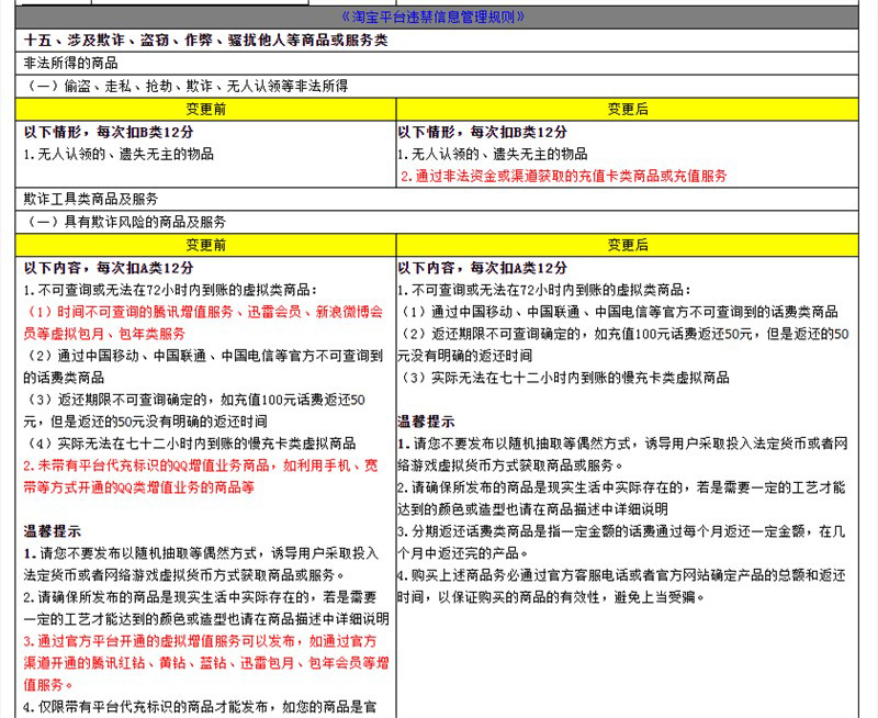 淘寶違禁信息管理規(guī)則變更:新增非法資金獲取的充值卡類(lèi)商品