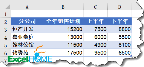 excel圖表制作技巧簡(jiǎn)單實(shí)用的圖表技巧，你會(huì)嗎？