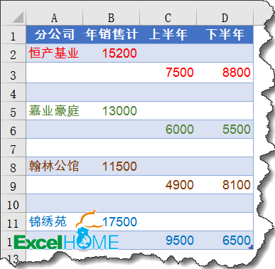 excel圖表制作技巧簡(jiǎn)單實(shí)用的圖表技巧，你會(huì)嗎？