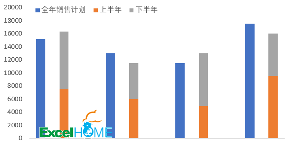 excel圖表制作技巧簡(jiǎn)單實(shí)用的圖表技巧，你會(huì)嗎？