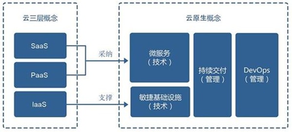 云原生安全VS傳統安全 六大全新挑戰