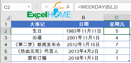 excel WORKDAY WEEKDAY函數明天星期六，后天呢？