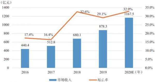 中國信通院李潔等：數(shù)據(jù)中心發(fā)展綜述