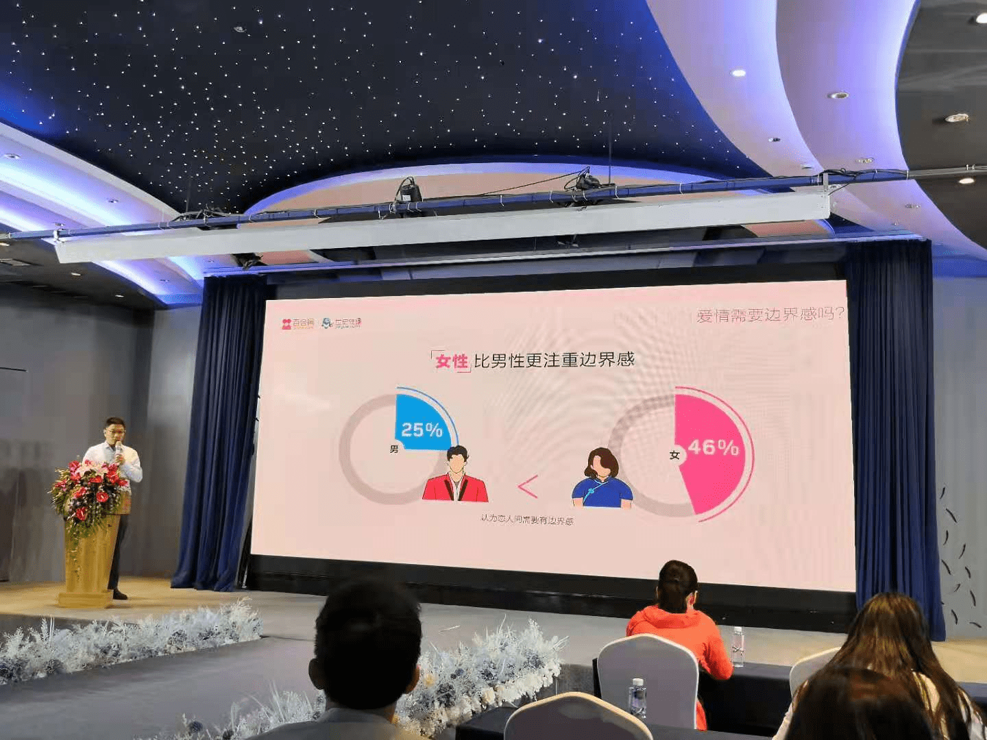 百合佳緣集團婚戀報告:女性比男性更注重邊界感
