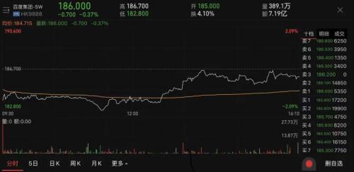 Q1財報觀察:誰能破除百度規模天花板?