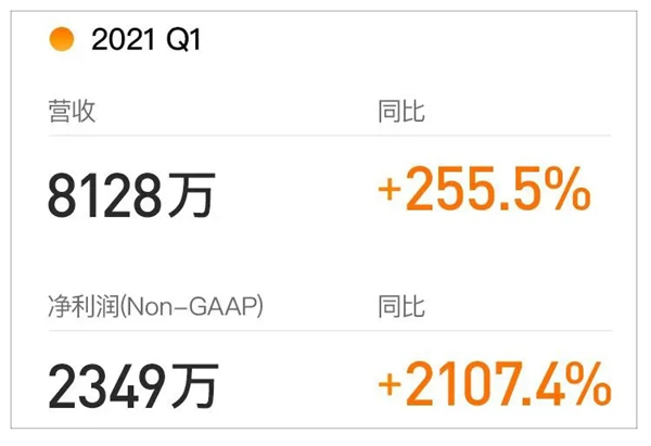 扎堆上市,IPO市場的最后瘋狂?