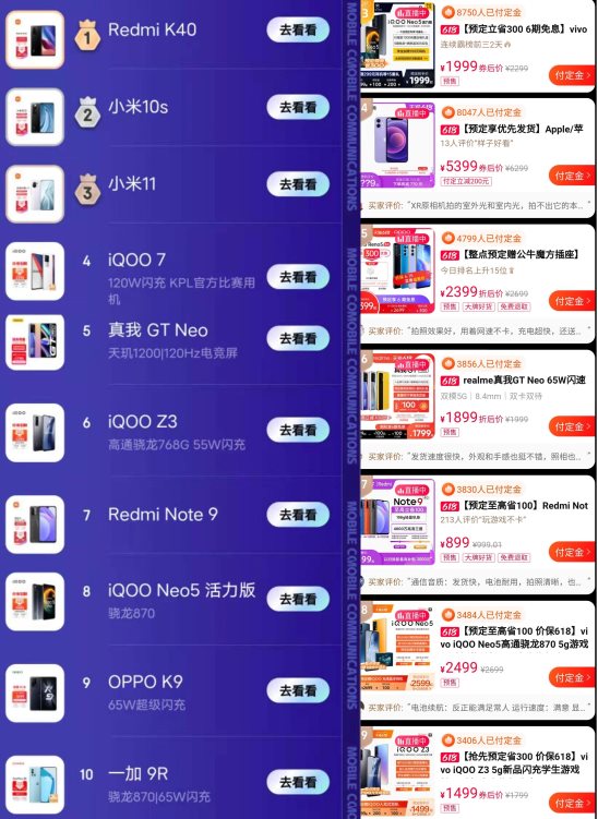 618手機選購攻略!iQOO手機品控售后有保障,更有驚喜福利相送