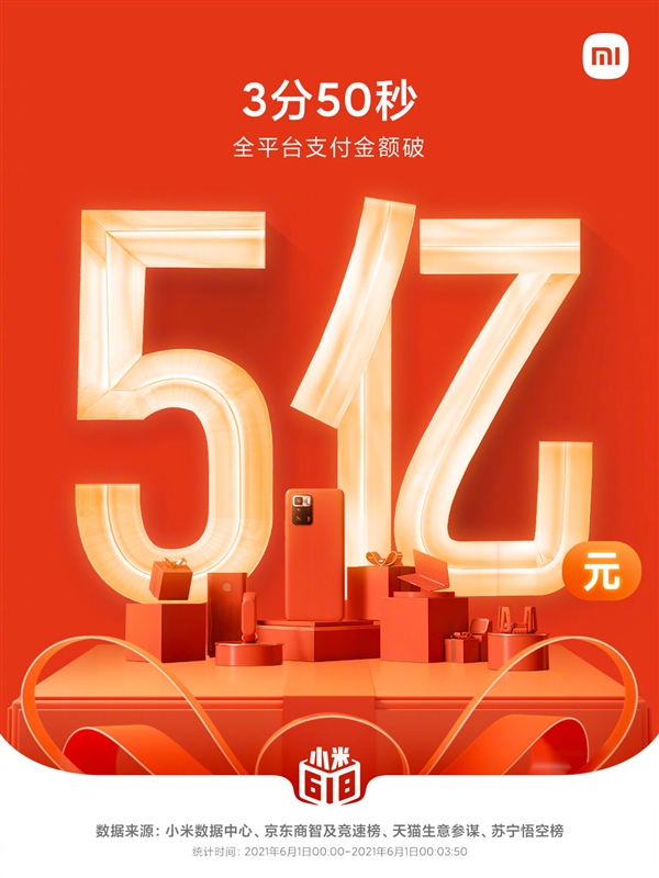 小米不到50分鐘入賬15億!