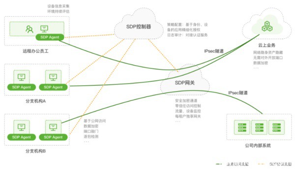 縱觀2021 RSAC云安全,創新沙盒的這家公司為什么能得到億元融資?