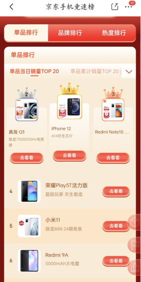 京東618手機京競速榜風起云涌，千元機Redmi 9A獲單品累計好評榜冠軍