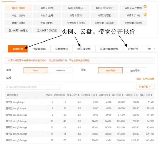 2021年6月份全新整理阿里云服務(wù)器租用費用價格表,最低79元/年