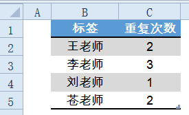 excel VLOOKUP函數VLOOKUP函數常用套路大全