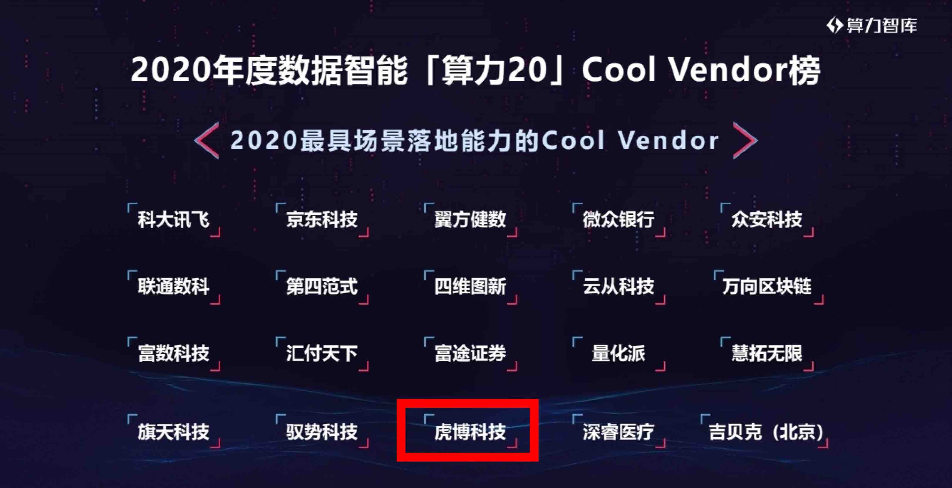 虎博科技獲評(píng)2020最具場景落地能力的Cool Vendor