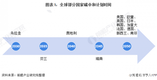 2021年全球數據中心產業發展趨勢分析 碳中和目標下企業加速發展低碳綠色數據中心
