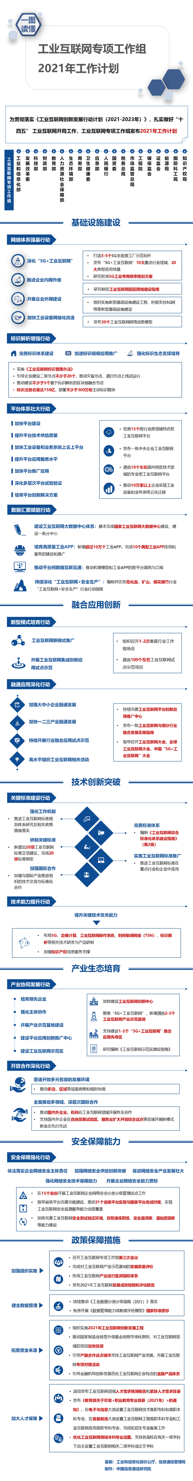 工信部:年內(nèi)基本完成國(guó)家工業(yè)互聯(lián)網(wǎng)大數(shù)據(jù)中心建設(shè)