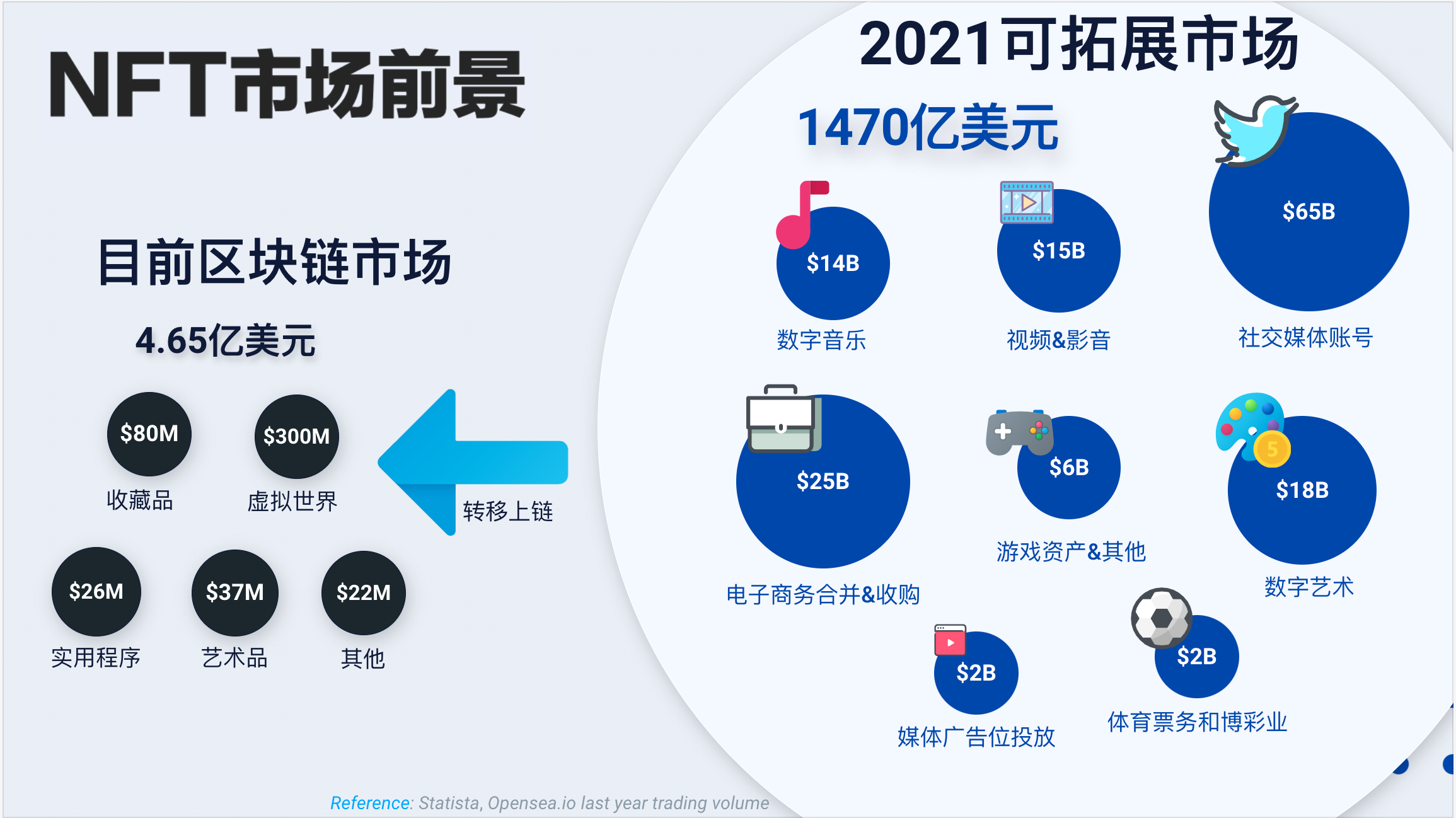 深度解析:從流行文化到Metaverse元宇宙,NFT跨界價(jià)值你真的了解嗎?