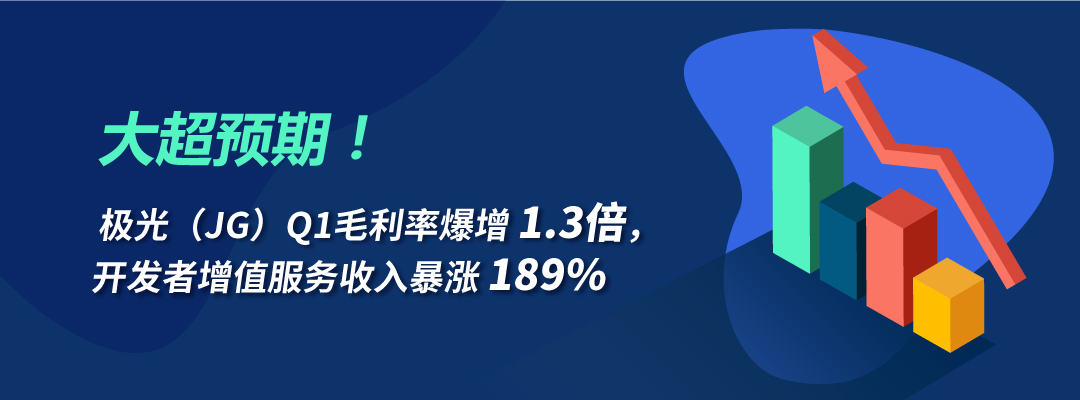 大超預期!極光(JG)Q1毛利率暴增1.3倍,開發者增值服務收入暴漲189%