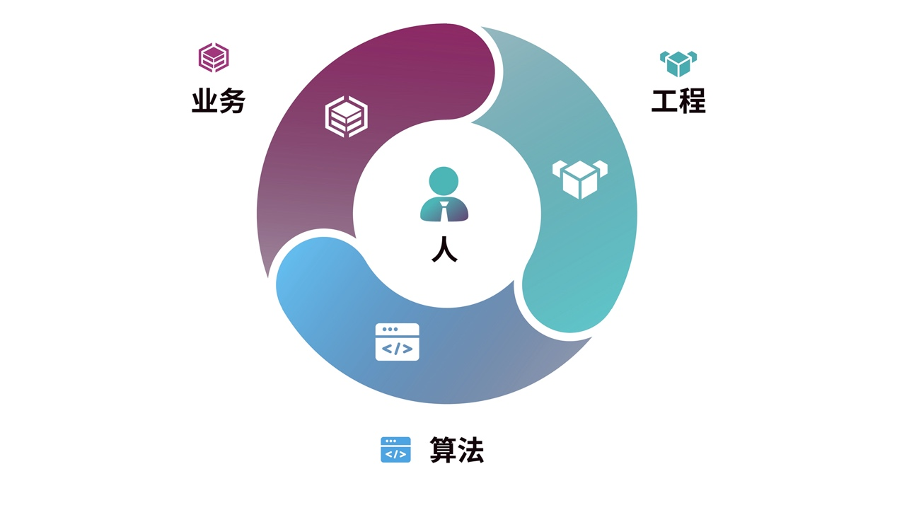 百度AICA今年最后一次招募,提升企業(yè)AI硬核實(shí)力的詳參來(lái)了